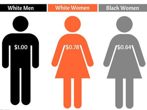 Black History Month | The Gender Pay Gap